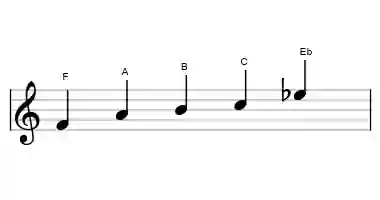 Sheet music of the lydian dominant pentatonic scale in three octaves